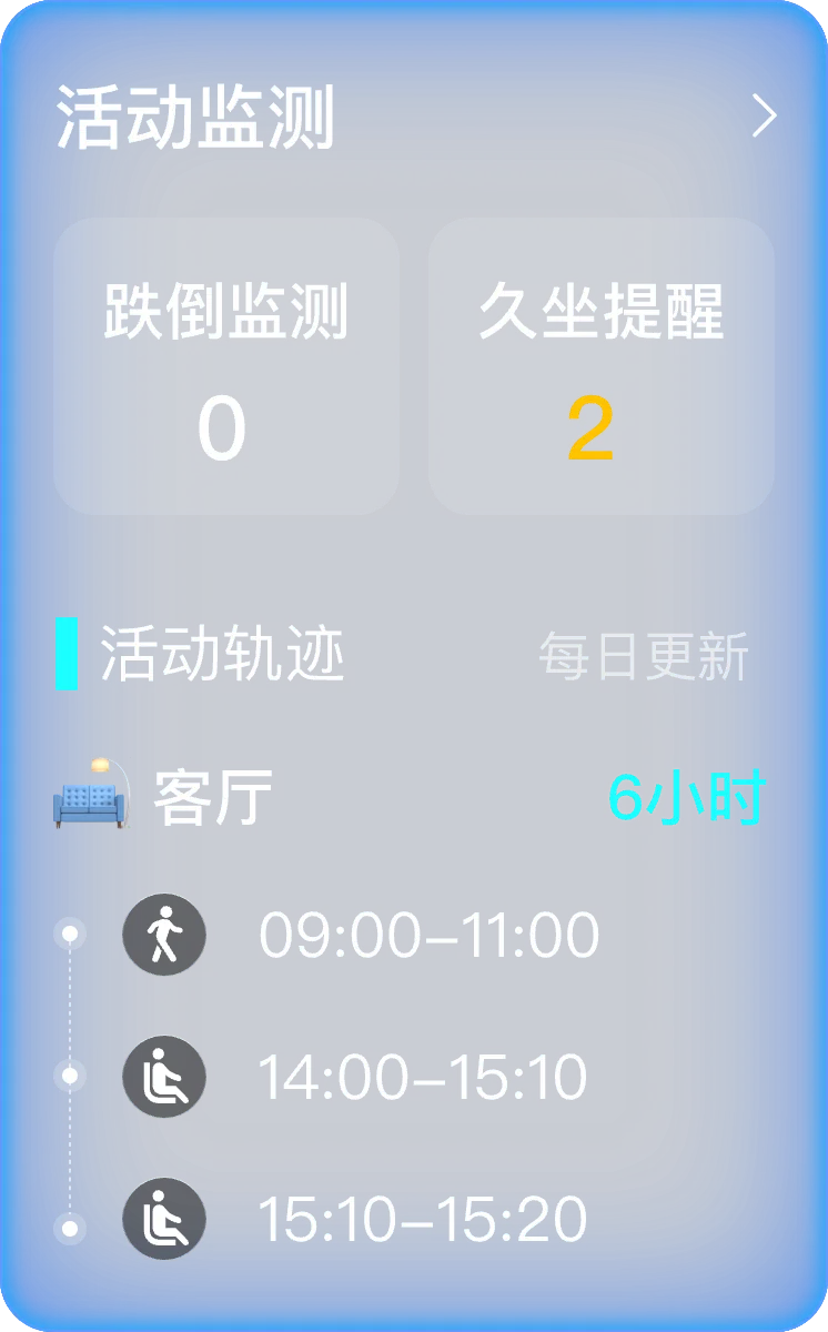 活动监测局部界面